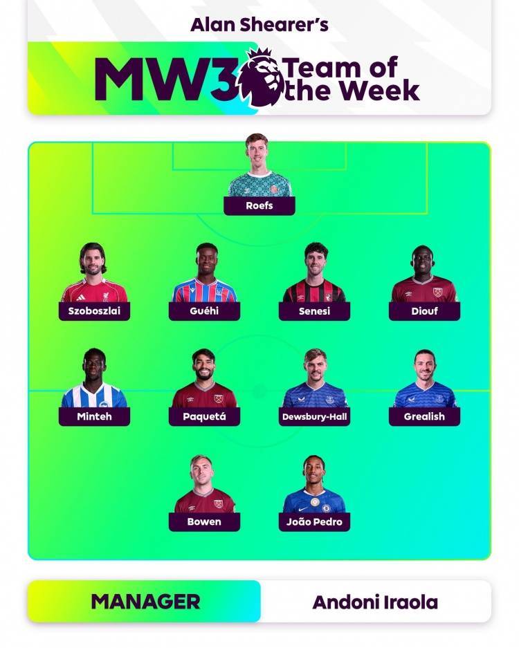 希勒评英超第三轮最佳阵：若昂-佩德罗、格拉利什、索博在列